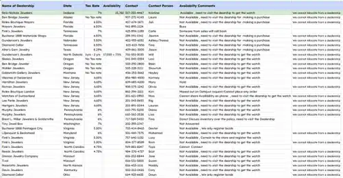 The Hunt for Evan's Rolex 2 Picture2