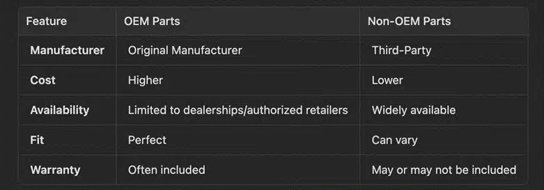 What is Non-OEM? 1 image 2